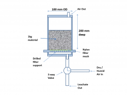 Tall form humidity cell schematic