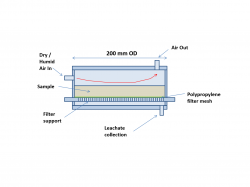 Broad form humidity cell schematic